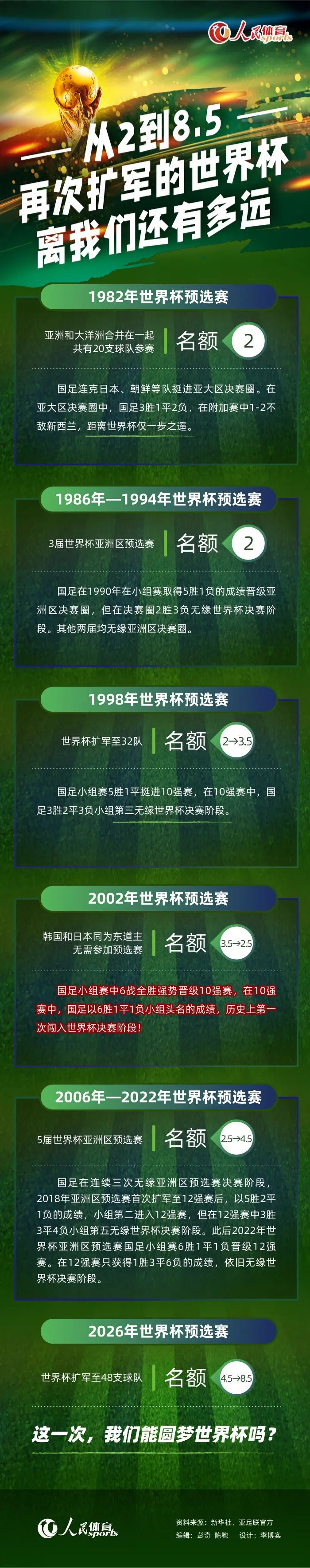 在2015年时，曼联认为埃文斯不够好所以将他出售，但在八年之后，埃文斯成了他们最稳定的后卫，当曼联需要他的时候，他一直都在那里。